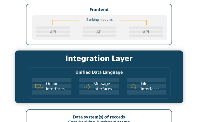 The Future Of Data-driven Banking | CREALOGIX